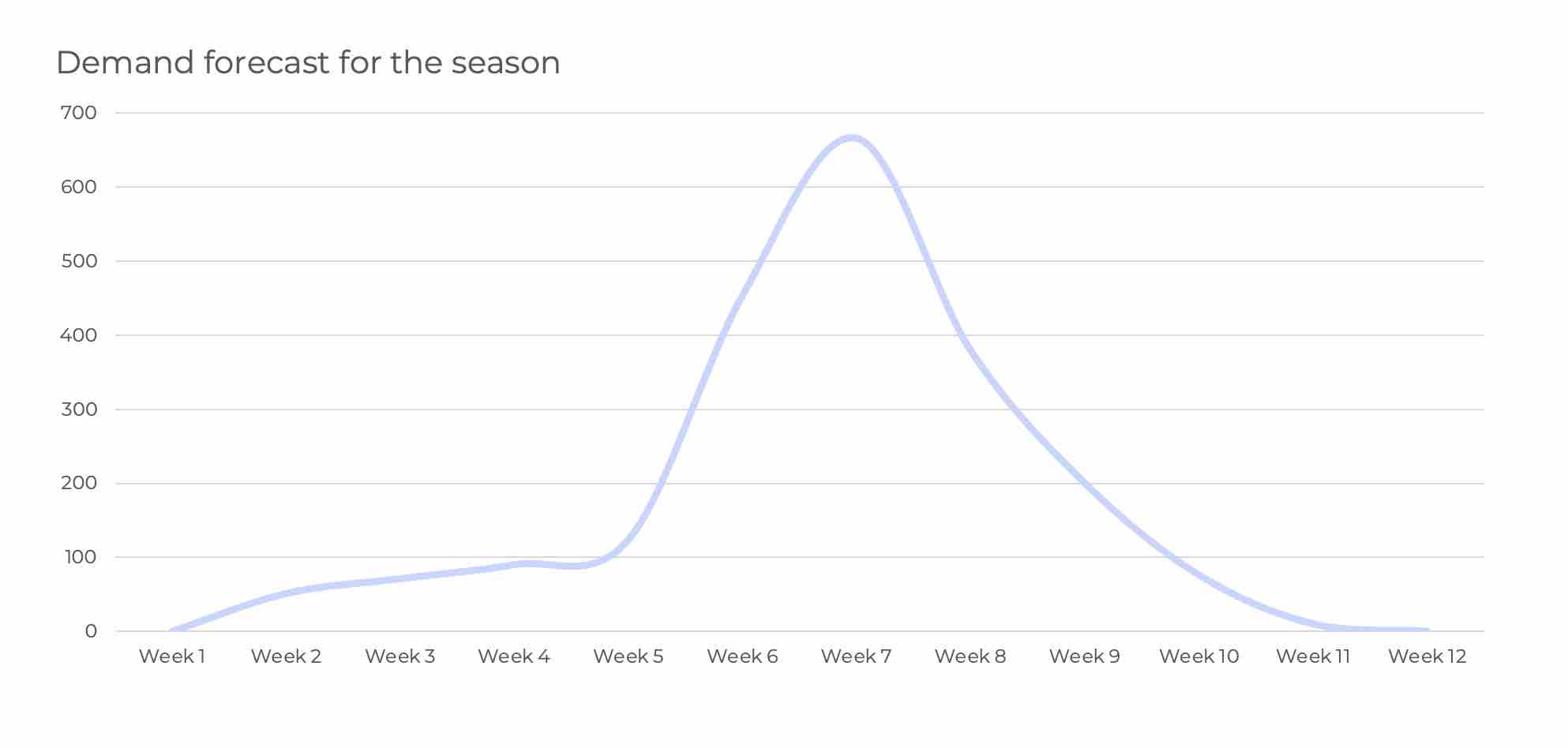 guide-to-seasonal-product-pricing-sniffie