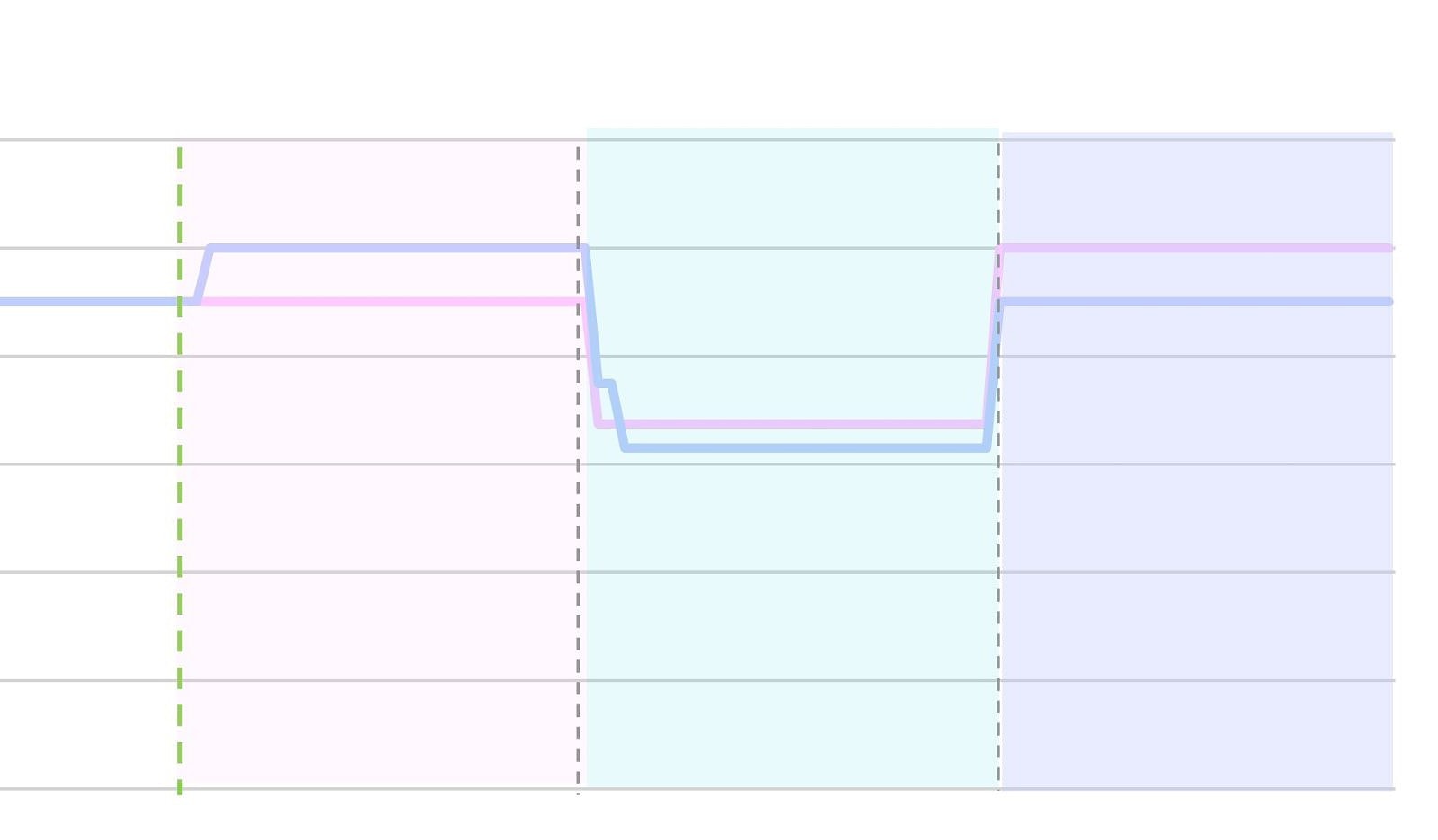 cooling-off-period-in-pricing-a-top-1-explanation